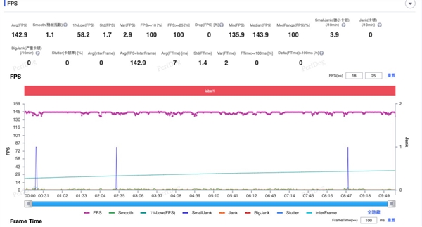 iQOO Neo10上手：同档最香的骁龙8 Gen3手机