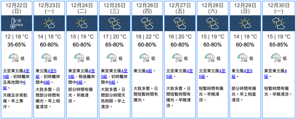 九天天气预报