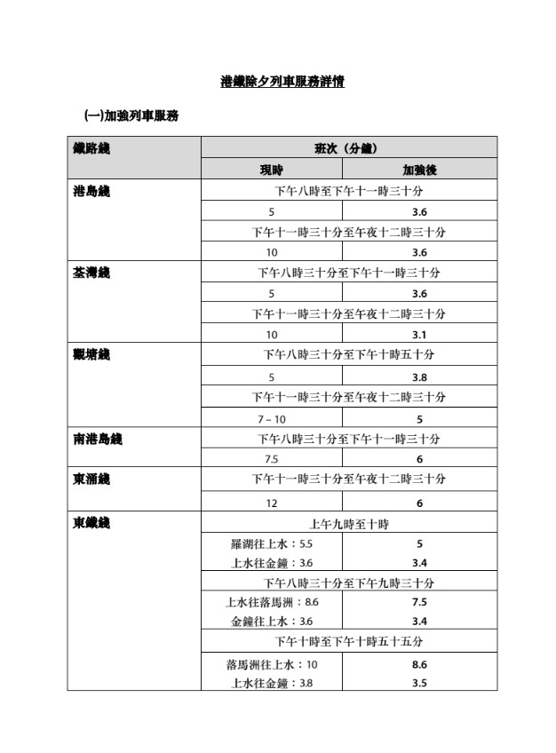 港铁除夕夜本地铁路线通宵行驶。港铁