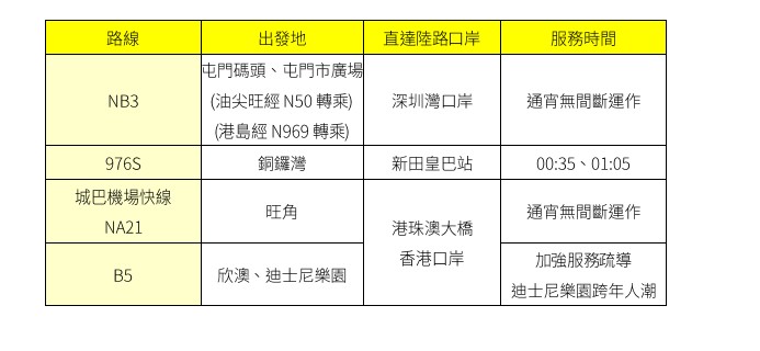 为配合深圳湾口岸通宵运作，城巴除夕夜额外开办口岸通宵路线NB3，及976S路线。城巴