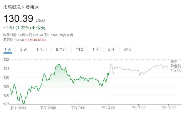 花旗分析师发布报告力挺英伟达 GPU仍将主导市场