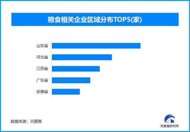 我国粮食产量首次突破1.4万亿斤