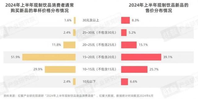 星巴克为何不出9.9元咖啡 高价咖啡市场遇冷