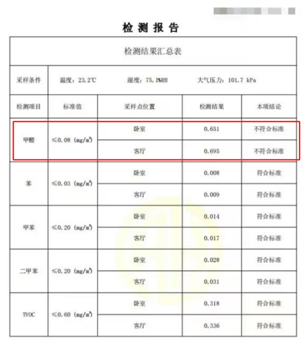 自如现“甲醛房”：超标8倍、报告鸡肋、CEO承诺成空谈