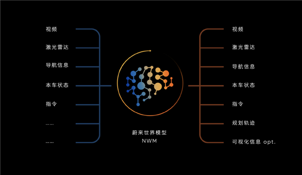 蔚来2026年盈利前：李斌先反思了200分钟