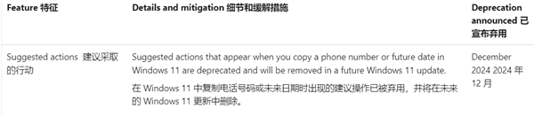 曾被微软寄予厚望！Windows 11建议措施功能被弃用