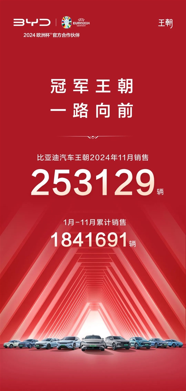 比亚迪王朝连续两个月突破25万：秦8.7万创历史新高