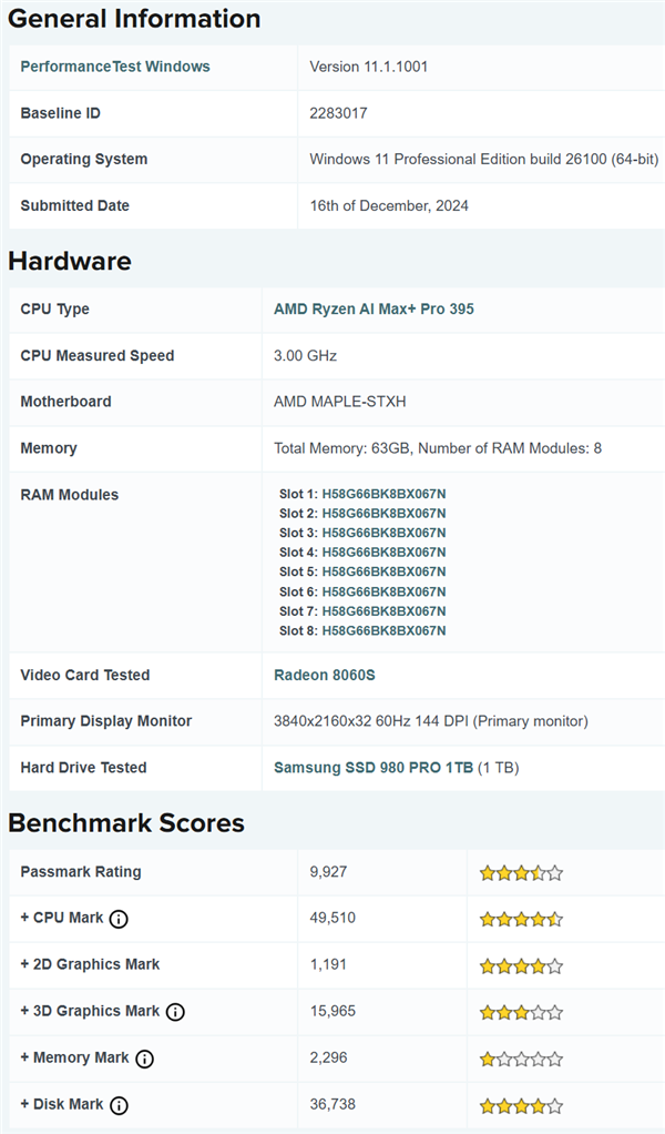 取代入门独显！AMD“Strix Halo”APU最新测试：Radeon 8050S与RTX 3060相当