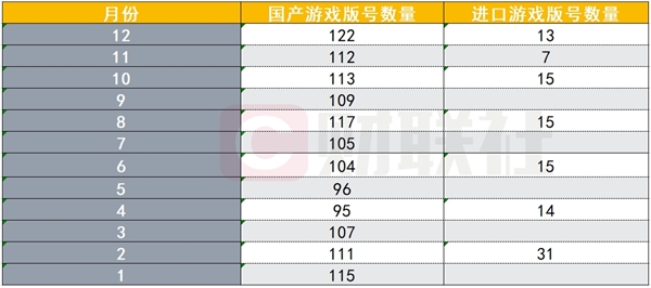 12月国产进口游戏版号齐发！年内已下发1416个版号 为近五年最高