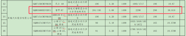 配1.5发动机 智界R7增程版核心参数曝光：百公里油耗仅5.68L