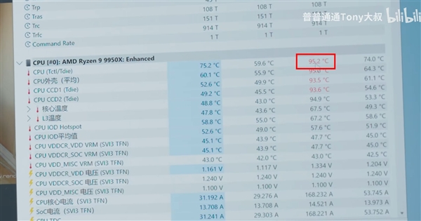 华硕展示锐龙9 9950X零噪音被动散热：满血功耗释放225.8W