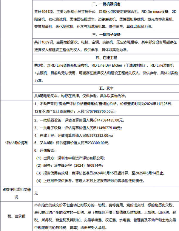 唏嘘！折叠屏鼻祖柔宇破产拍卖流拍：12.3亿资产无人问津