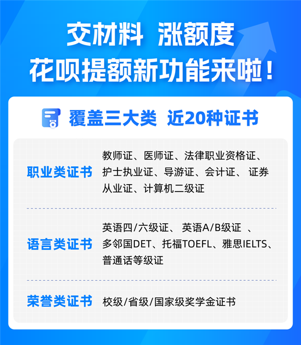 业内首例！花呗全新功能上线：用户上传各类证书可提升额度 网友亲测有效