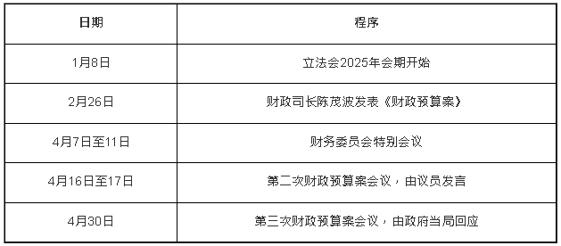 财政预算案2025公布时间