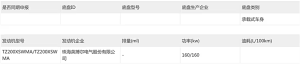 年轻人的第一台跑车！小跑车SC01发起申报：搭载双电机+四驱