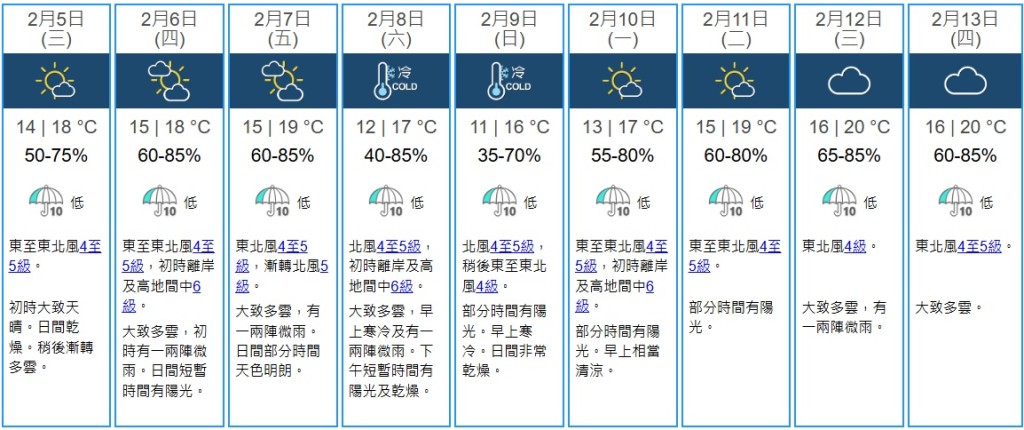 香港天文台九天天气预报。