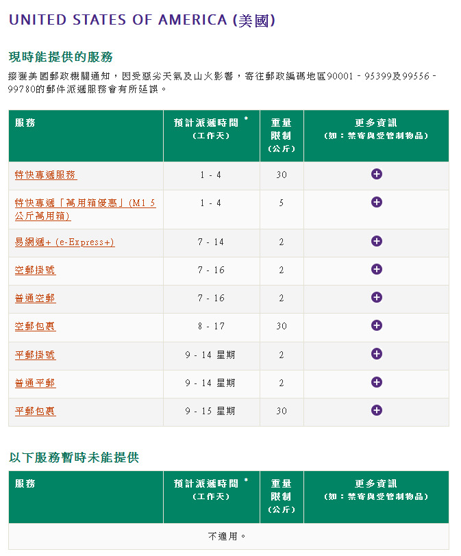 香港邮政今日的电脑系统显示，寄往美国的邮寄服务包括空邮和包裹，可以正常办理邮寄手续。香港邮政网页