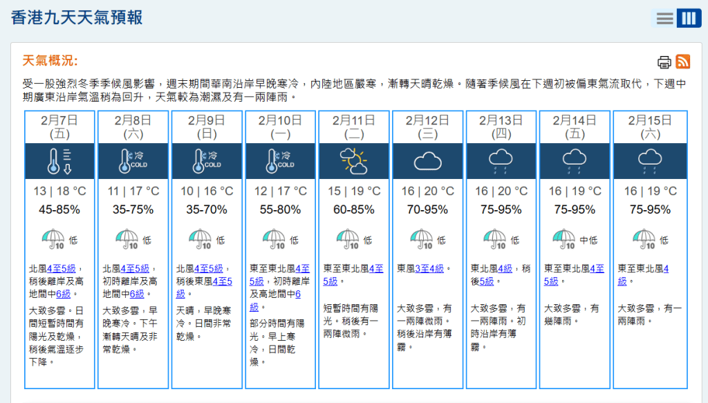 周六早上会降至11度，周日市区的气温有机会跌至9至10度。