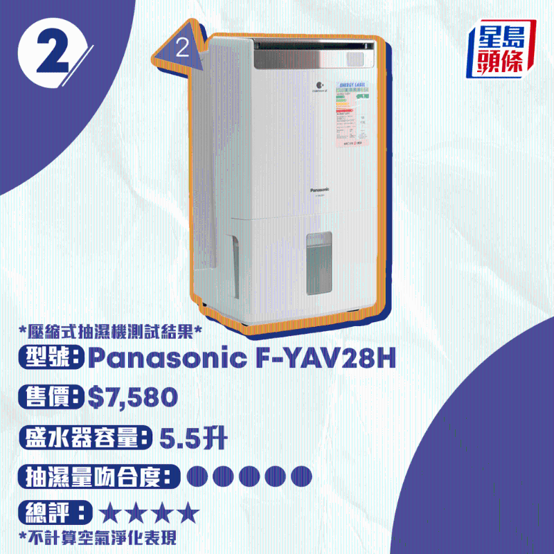 Panasonic F-YAV28H