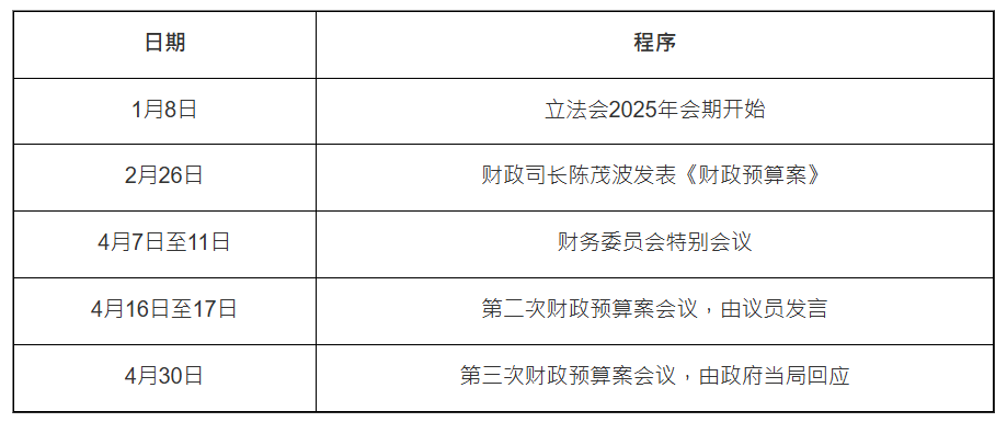 财政预算案2025懒人包｜预算案2月26日公布，封面采用湖水蓝，长者2元乘车优惠限每月240程