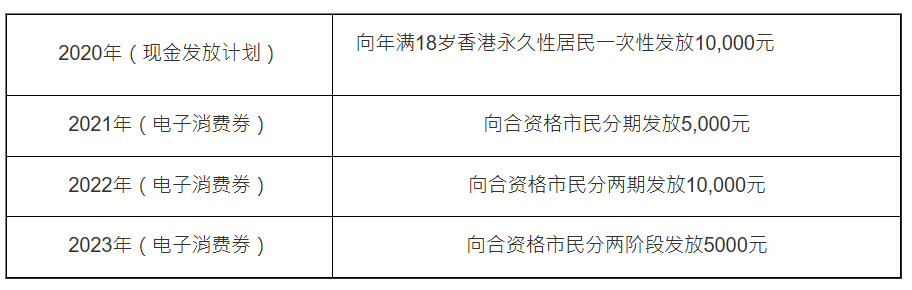 财政预算案2025懒人包｜预算案2月26日公布，封面采用湖水蓝，长者2元乘车优惠限每月240程