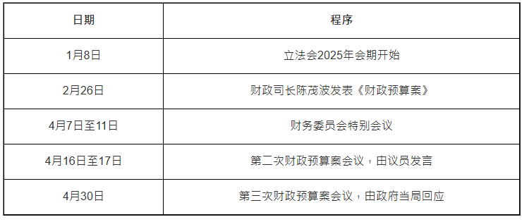 财政预算案2025公布时间