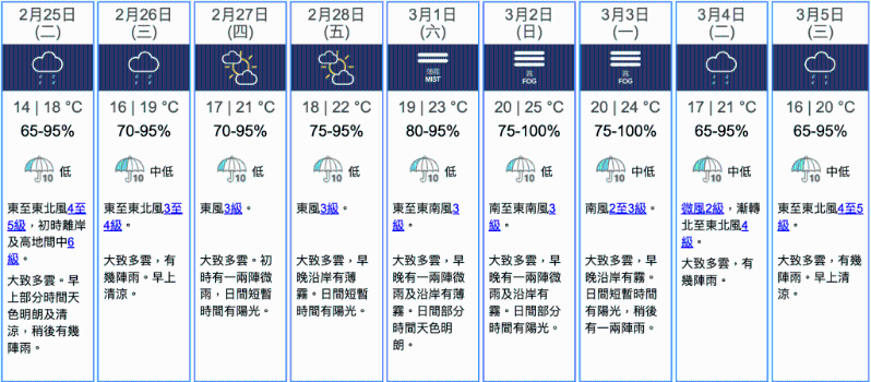 九天天气预报